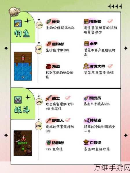 星露谷物语深度攻略,采矿5级后,职业选择大揭秘!