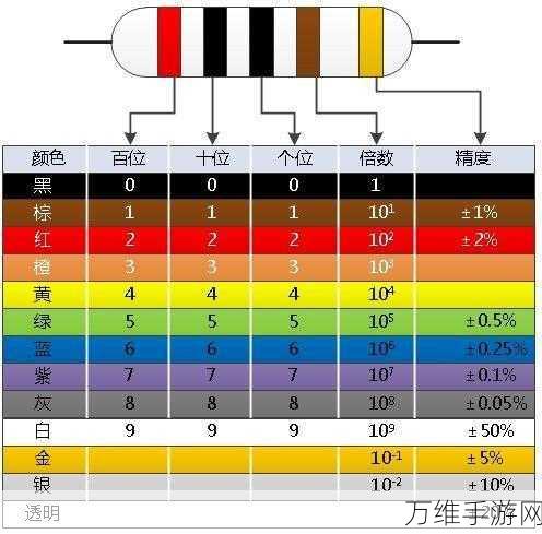 手游硬件小课堂,揭秘色环电阻的奥秘与阻值范围