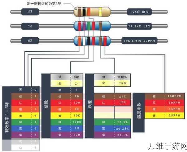 手游硬件小课堂,揭秘色环电阻的奥秘与阻值范围