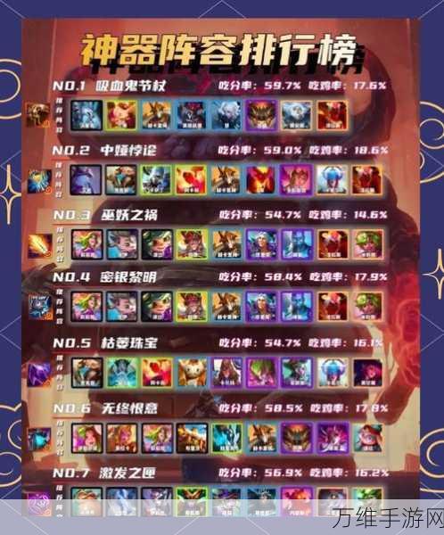 杀戮地城,顶尖玩家揭秘高效通关阵容搭配策略