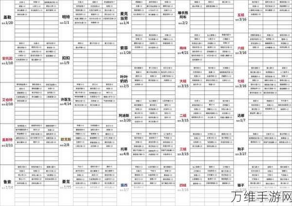 波西亚时光,解锁电解炉的秘籍与详细攻略