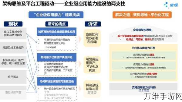 手游界革新风潮，十大巨头CIO揭秘IT如何重塑企业使命与业务版图