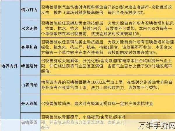 大话西游手游，女仙角色深度攻略，解锁超凡战力秘籍