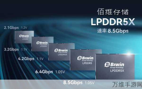 手游硬件新升级！佰维存储LPDDR5X与DDR5内存模组助力游戏性能飞跃