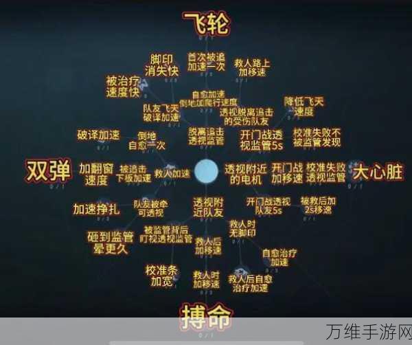 第五人格摄影师天赋加点全攻略，解锁制胜秘诀