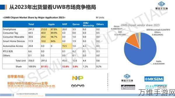 UWB技术新突破！驰芯半导体研讨会揭秘手游外设创新方向