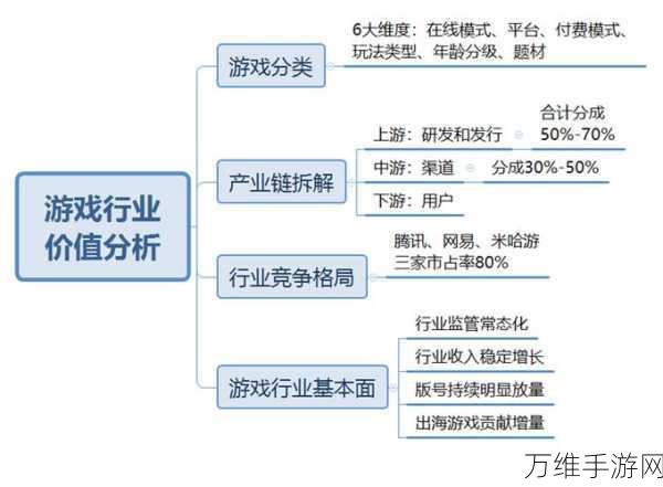 手游产业新动向,欧盟澳矿协助力手游硬件供应链多元化