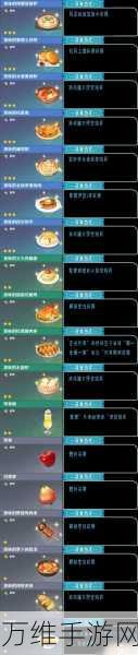 原神美食探索大赛，揭秘帕蒂沙兰布丁食谱的梦幻之旅