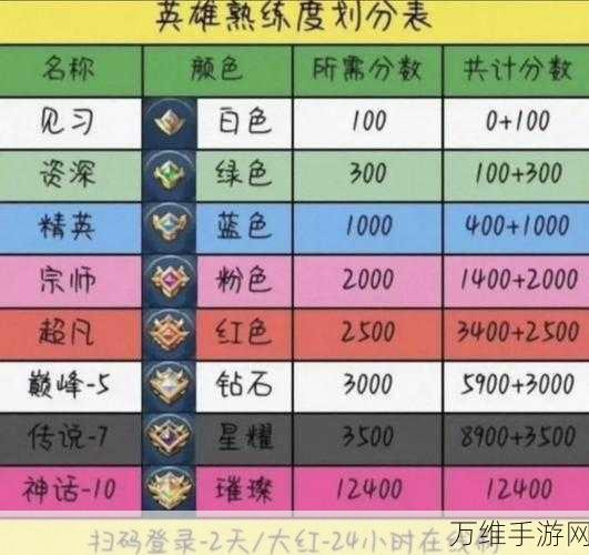 王者荣耀高手进阶,揭秘平A输出的奥秘与操作技巧