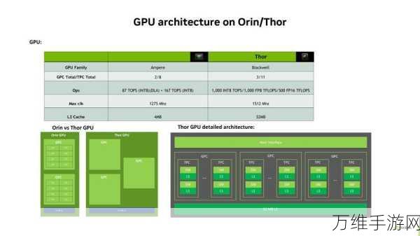 手游性能革新，NVIDIA RAPIDS cuDF助力游戏预处理工作流加速