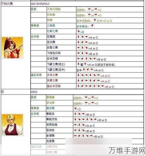 拳皇97OL高手进阶,解锁连招秘籍,称霸格斗赛场