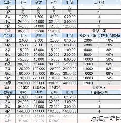 三国志战略版武将升级全攻略，快速提升战斗力秘籍