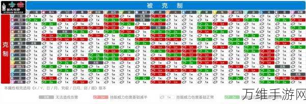 宝可梦大集结，深度解析宝可梦克制关系与竞技策略