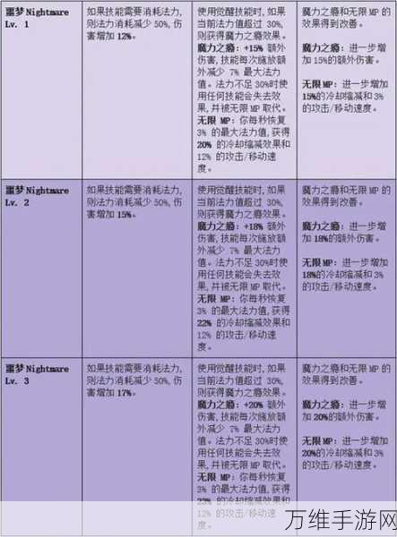 命运方舟装备升级全攻略，解锁顶级战力，称霸游戏世界