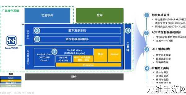 QNX携手东软睿驰，共掀2024手游平台技术革新风暴