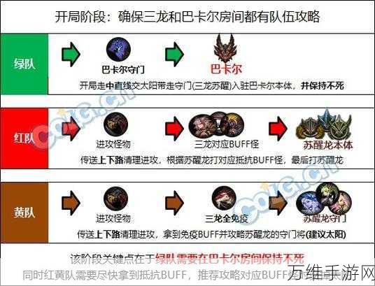 DNF机械崛起，团本机制深度解析与实战攻略