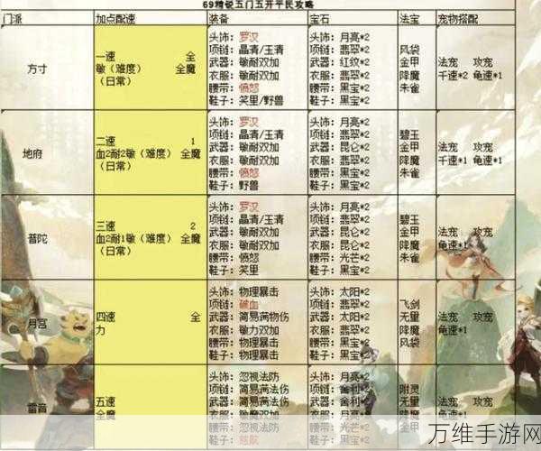 梦幻西游三维版，顶尖5人固定队配置攻略，打造无敌阵容！