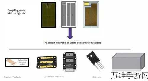 手游硬件革新！博世PM6 SiC功率模块助力顶级手游设备性能飞跃