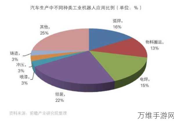 手游巨头跨界新动向，凯尔达进军人形机器人核心零部件市场