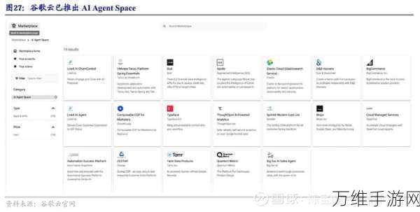 Salesforce AI掌舵人Clara Shih离职，手游行业AI应用前景几何？