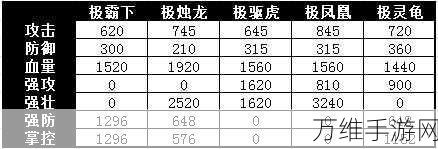 攻城掠地极套装解锁等级全揭秘，助你战场称霸！