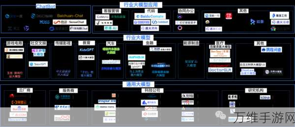 手游界AI新纪元，国产大模型百模争霸，谁将主宰未来战场？