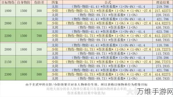 梦幻西游手游，普陀山门派技能全攻略，揭秘资源管理大赛制胜策略