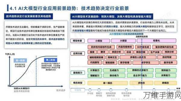 LLM应用迎来新变革，开发者上传训练数据与微调更便捷