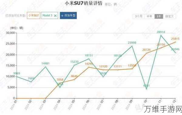 小米智造基金入股领充新能源，手游市场背后的新能源布局悄然加速