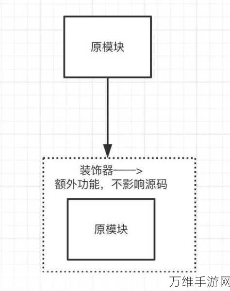 手游开发新视角，揭秘VSCode架构下的游戏引擎构建奥秘——依赖注入与组件深度剖析