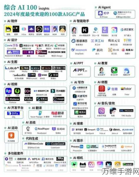 AI技术引领内存升级，2024年手游市场内存需求新展望