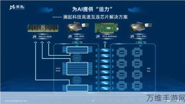 AI技术引领内存升级，2024年手游市场内存需求新展望