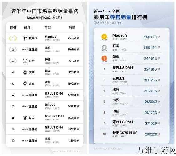 手游资讯，特斯拉上海超级工厂五年飞跃，2024年手游联动车型全球交付量过半