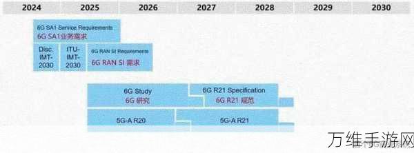 6G时代即将开启，全球标准化工作迈入新阶段，手游行业将迎来哪些变革？