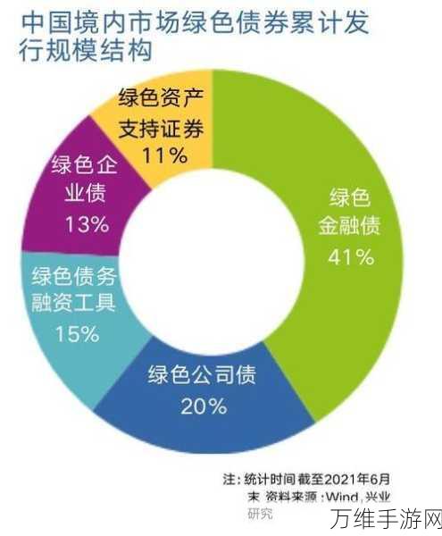 欧姆龙八度蝉联道琼斯可持续发展全球指数，手游领域绿色创新引领未来