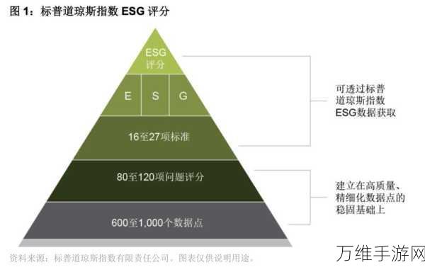 欧姆龙八度蝉联道琼斯可持续发展全球指数，手游领域绿色创新引领未来