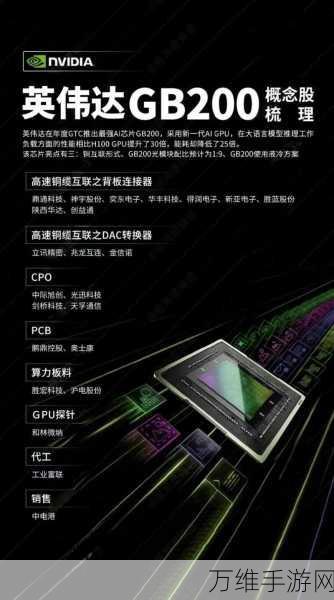 亚马逊新芯片震撼登场,剑指英伟达游戏芯片霸主地位