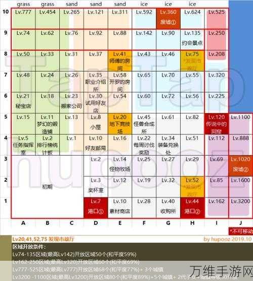 王都创世物语会展师技能全解析，打造梦幻都市的必备神器