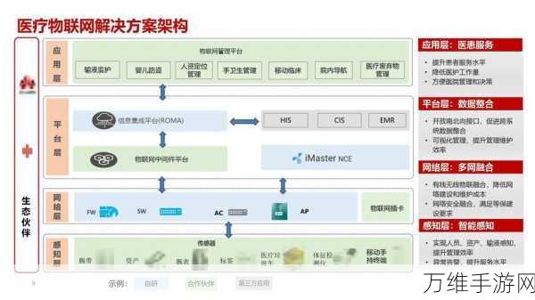 诚迈科技携手全球智慧物联网联盟，共绘手游物联网新蓝图