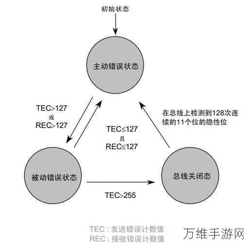 CAN总线技术，手游硬件通信的利与弊深度剖析