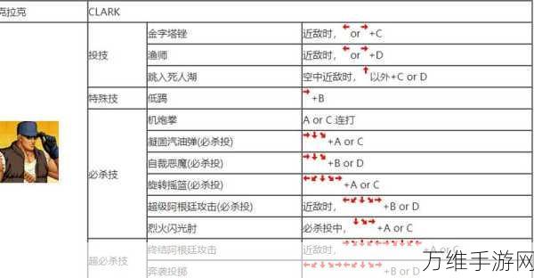 拳皇97OL速通秘籍，揭秘高效升级与等级飞跃的实战技巧