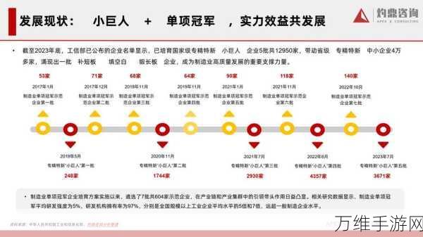 手游产业新风向，中小企业专精特新，助力产业链强链补链大赛