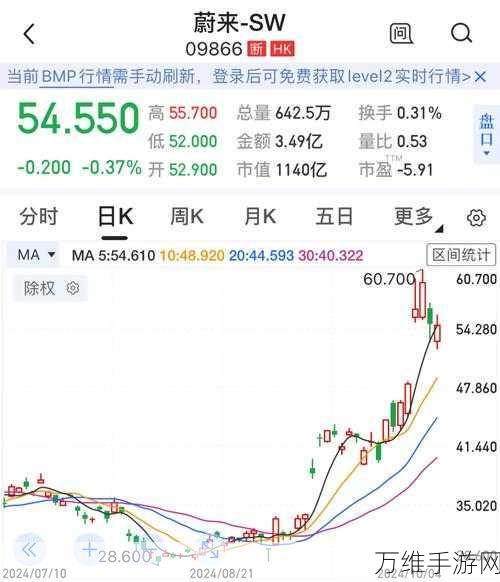 蔚来跨界手游？新成立企业管理合伙企业注册资本8001万引猜想