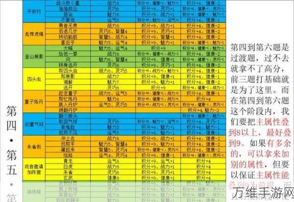 造梦西游4深度解析，沙僧技能加点攻略，打造无敌战将