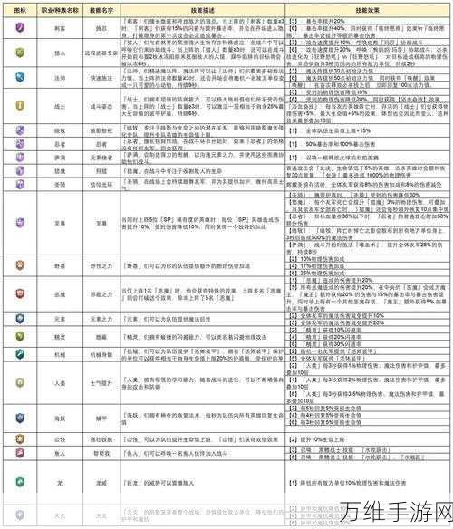 地下城与王国，深度解析，培养策略哪家强？