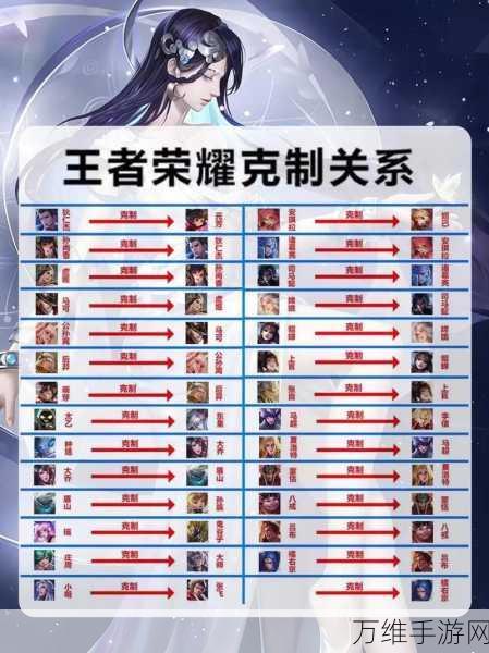 S29赛季霸主归来,王者荣耀苏烈最强坦克出装与实战技巧揭秘