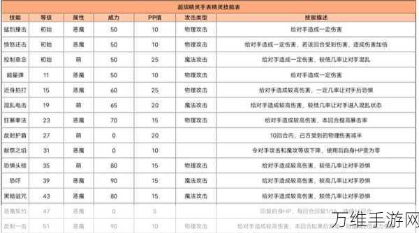 揭秘超级精灵手表努力值系统,提升战力的秘密武器