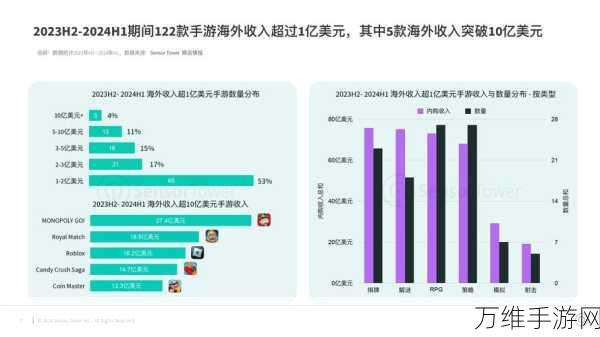 手游市场波澜再起，欧盟对华关税政策影响德国手游市场，中方积极应对