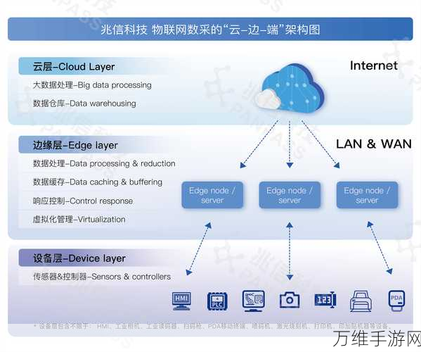 手游新纪元，边缘计算如何重塑物联网游戏体验？