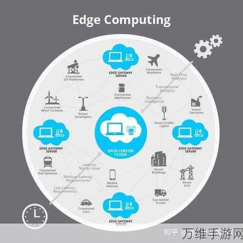 手游新纪元，边缘计算如何重塑物联网游戏体验？
